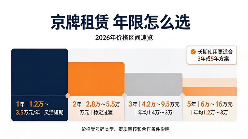 新能源指标流转操作指南