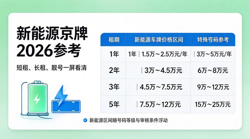 2026年北京车牌摇号新政分析